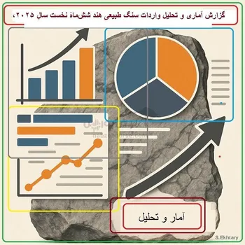 گزارش آماری و تحلیل واردات سنگ طبیعی هند شش‌ماه نخست سال ۲۰۲۵