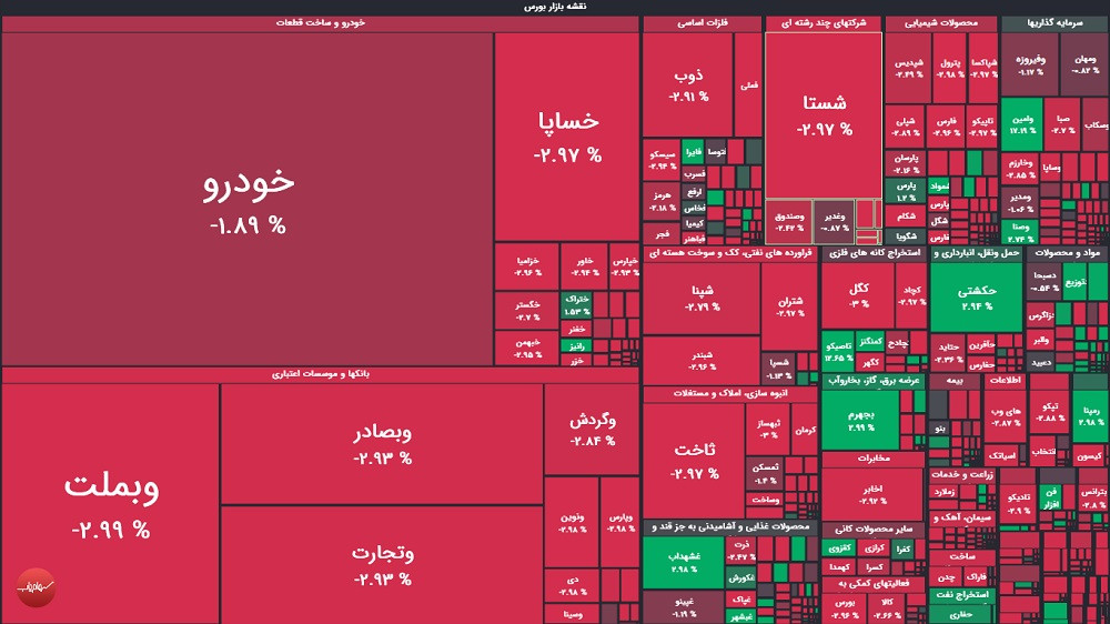 گزارش بورس امروز چهارشنبه ۱۷ تیر ۱۴۰۵