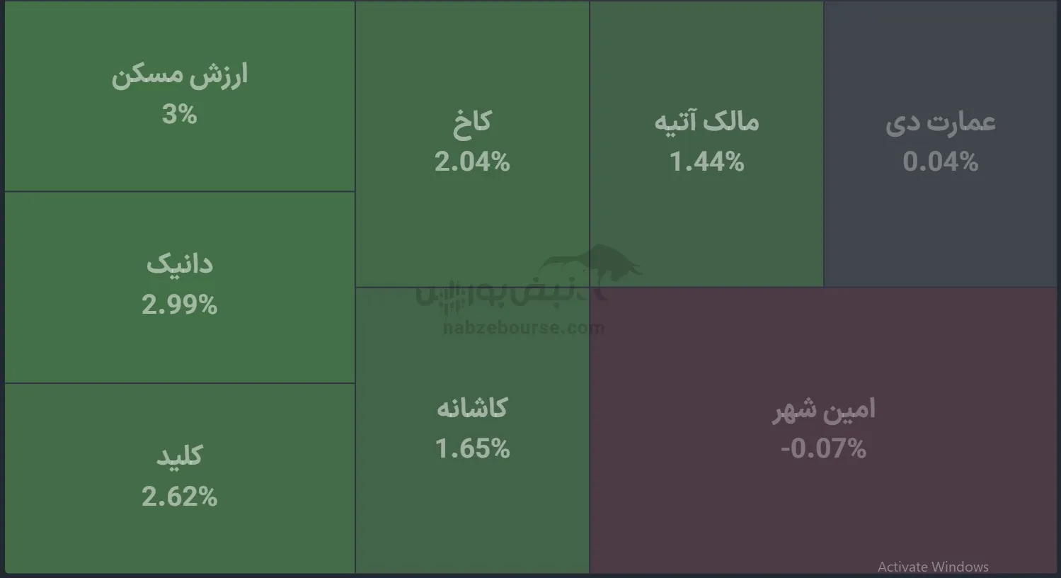 صندوق صندوق