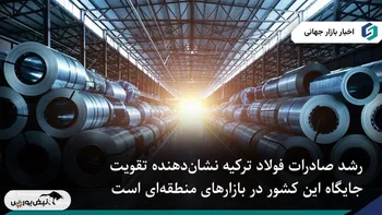 صادرات فولاد ترکیه با رشد پایدار در بازارهای اروپایی و شمال آفریقا تقویت شد