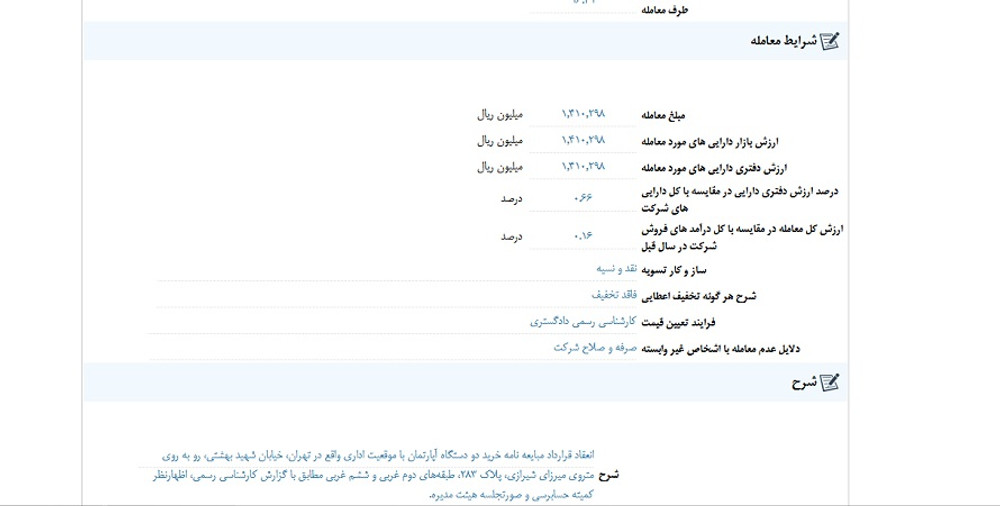 نماد کاریز پس از افشا ، متوقف شد