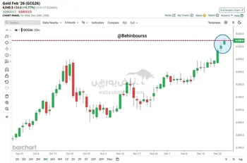 طلا به رکورد تاریخی جدیدی صعود کرد