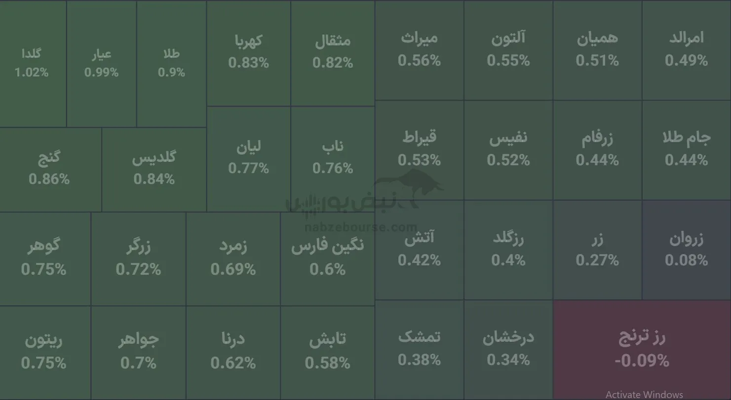 صندوق