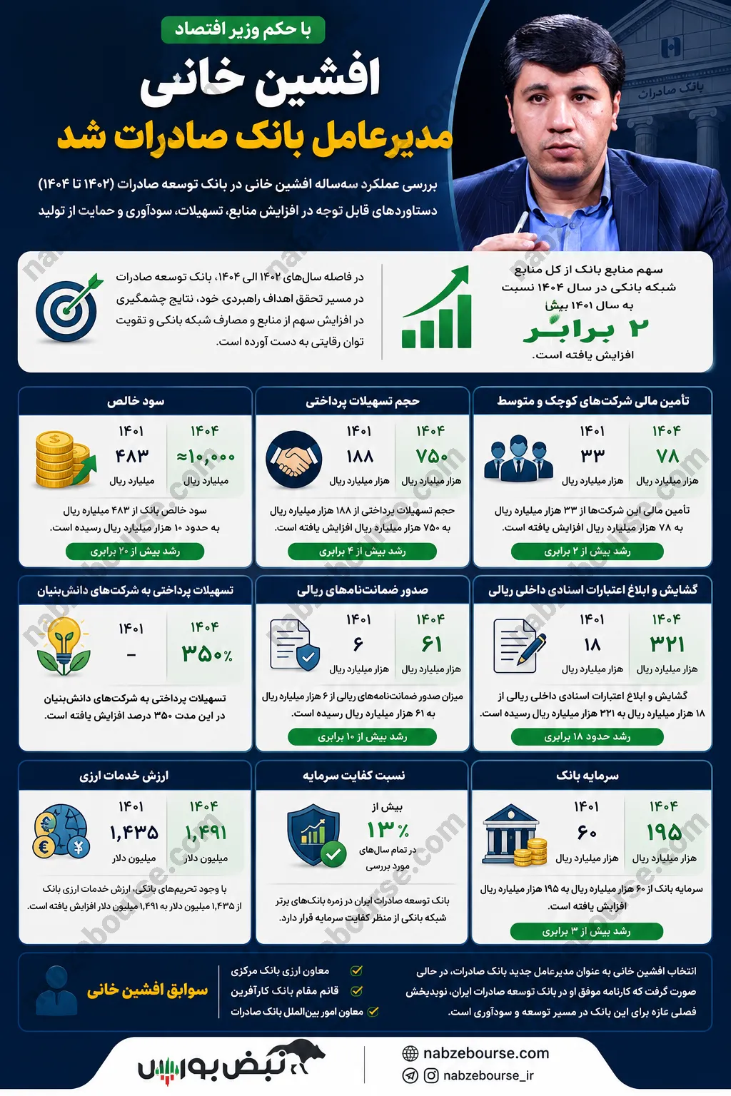 افشین خانی