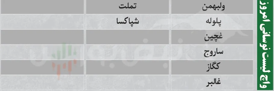 ترین های بورس امروز