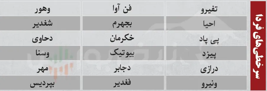ترین های بورس امروز شنبه ترین های بورس امروز شنبه
