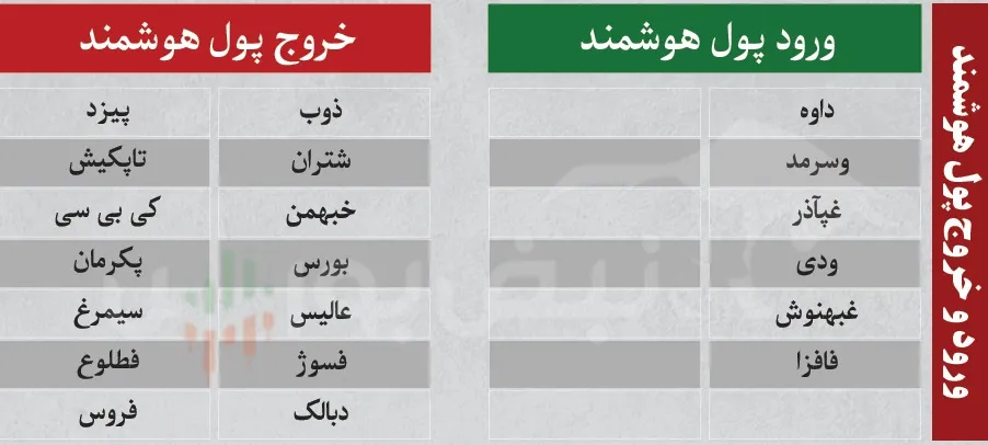 ترین های بورس امروز ترین های بورس امروز