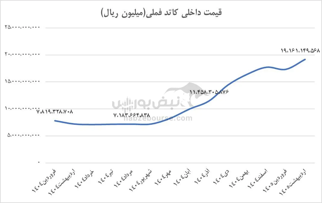 تحلیل فملی تحلیل فملی
