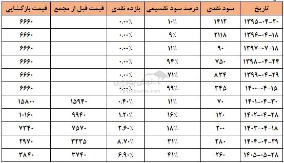 اسیاتک اسیاتک