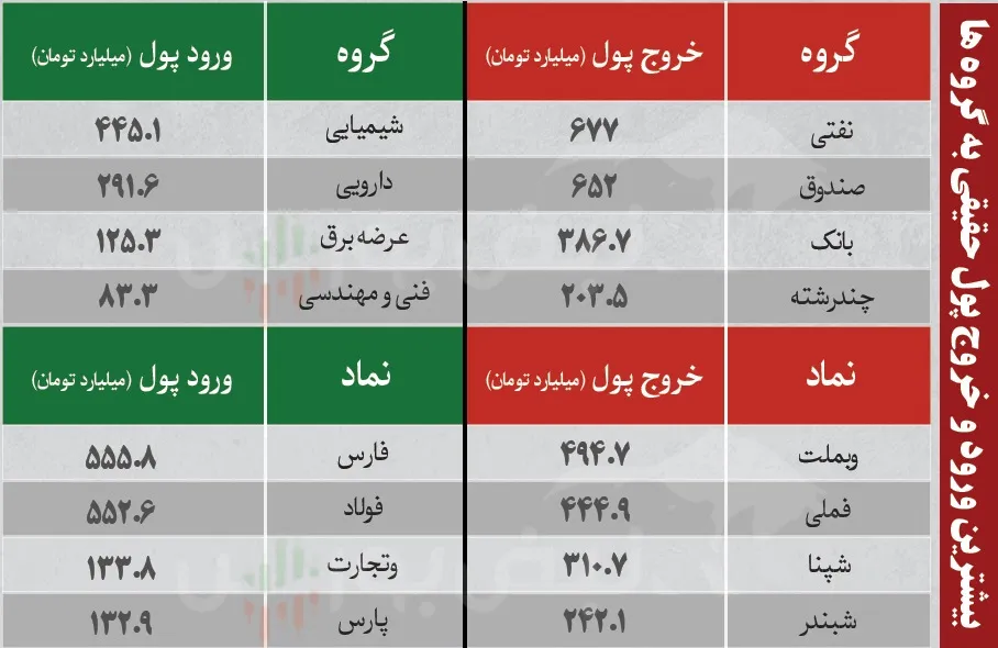 فیلتر بورس امروز 27 مرداد فیلتر بورس امروز 27 مرداد