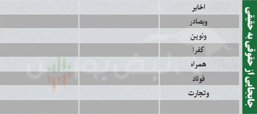 فیلتر بورس فیلتر بورس