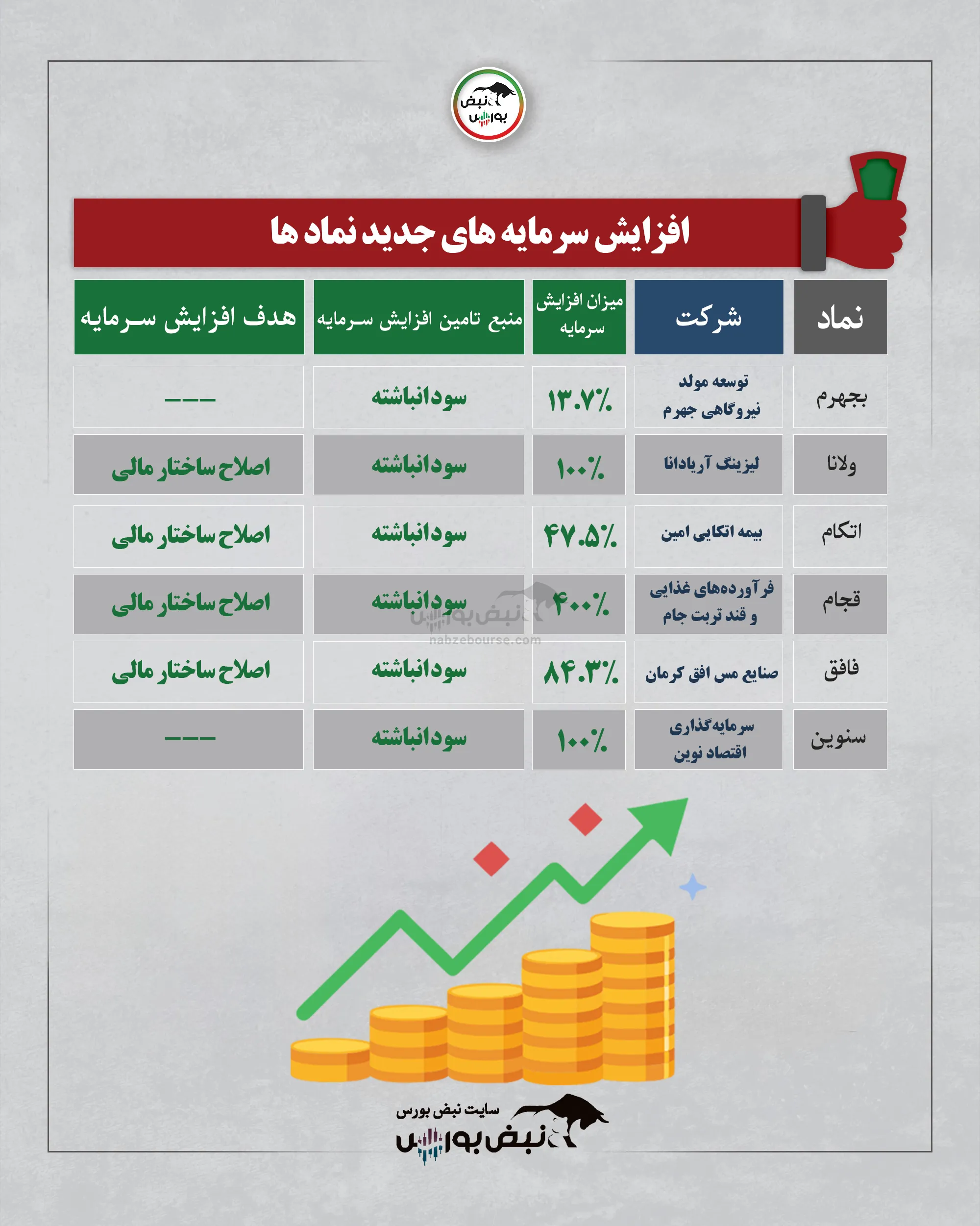افزایش سرمایه افزایش سرمایه