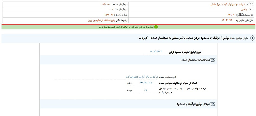 نماد زماهان متوقف شد