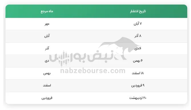 تاخیر تاخیر