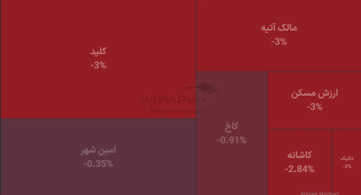 صندوق صندوق