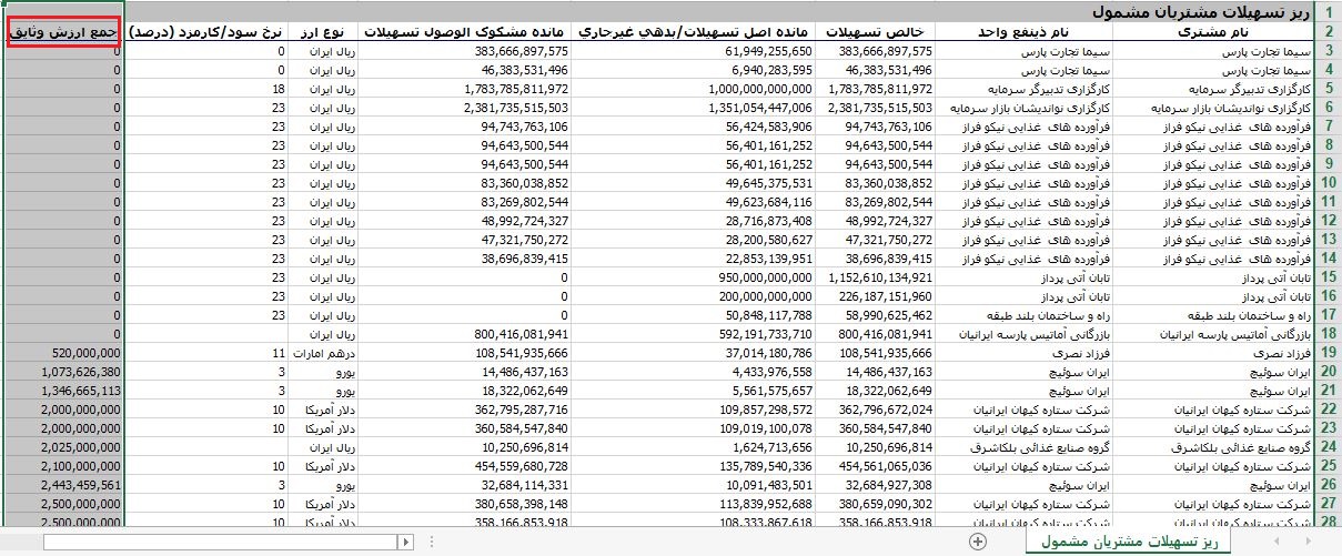 «بانک پارسیان» اطلاعات مهم را مخفی کرد | ۶۹,۰۰۰,۰۰۰,۰۰۰,۰۰۰ تومان کجاست؟ | وام نجومی بدون یک ریال وثیقه؟