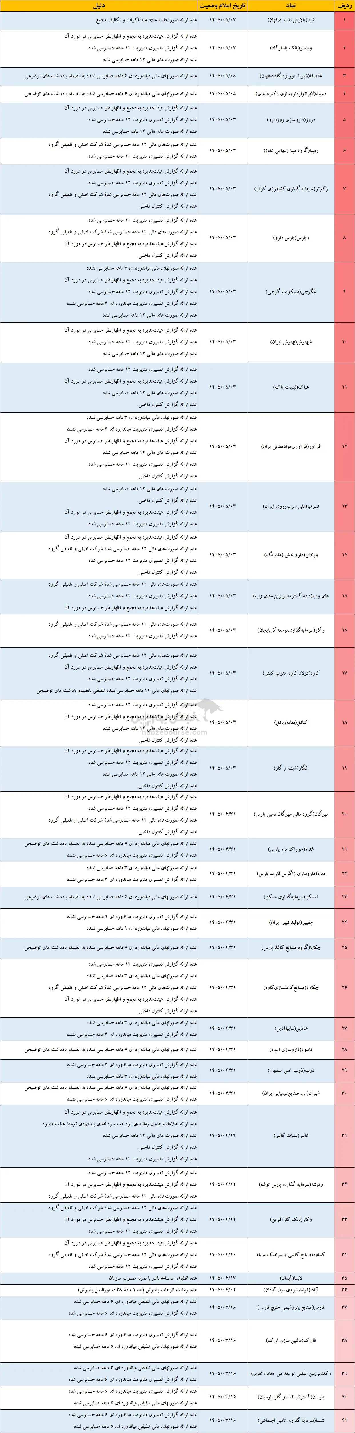 تعلیق نماد