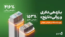 ۴۱۶ درصد ریالی و ۱۵۳ درصد دلاری؛ رکوردی در مقیاس جهانی از صندوق اهرمی «نارنج»