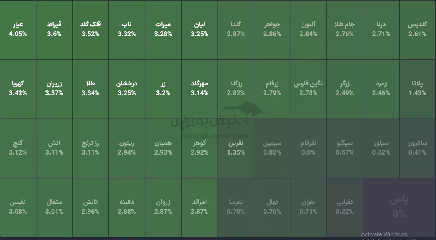 صندوق صندوق