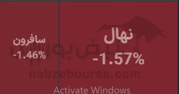 صندوق