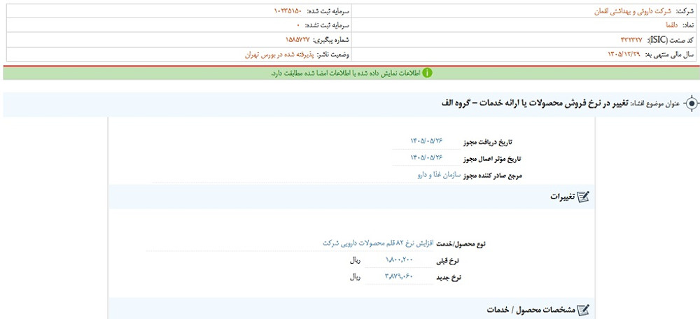 افشای اطلاعات گروه الف، توقف نماد دلقما
