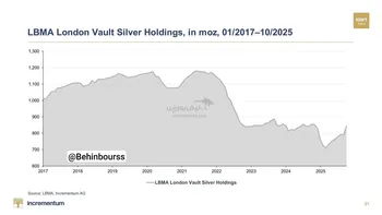 ذخیره نقره لندن در جریان بحران بزرگ نقره فروپاشید