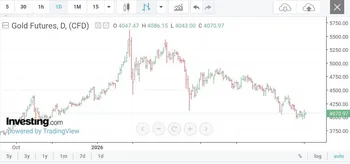 طلا در انتظار آمار اشتغال آمریکا؛ نگاه بازار به تصمیم بعدی فدرال رزرو
