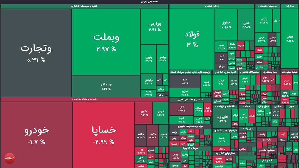 گزارش بورس امروز یکشنبه ۲۲ شهریور ۱۴۰۵