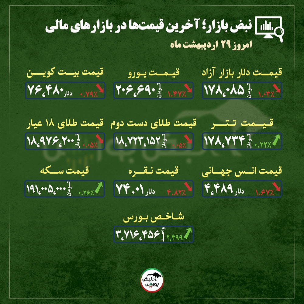 از قیمت طلا، سکه و دلار تا قیمت انواع بازار‌ها در ۲۹ اردیبهشت‌ماه ۱۴۰۵ |