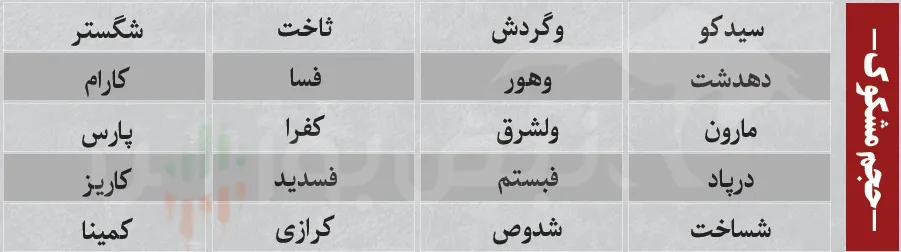 ترین های بورس ترین های بورس