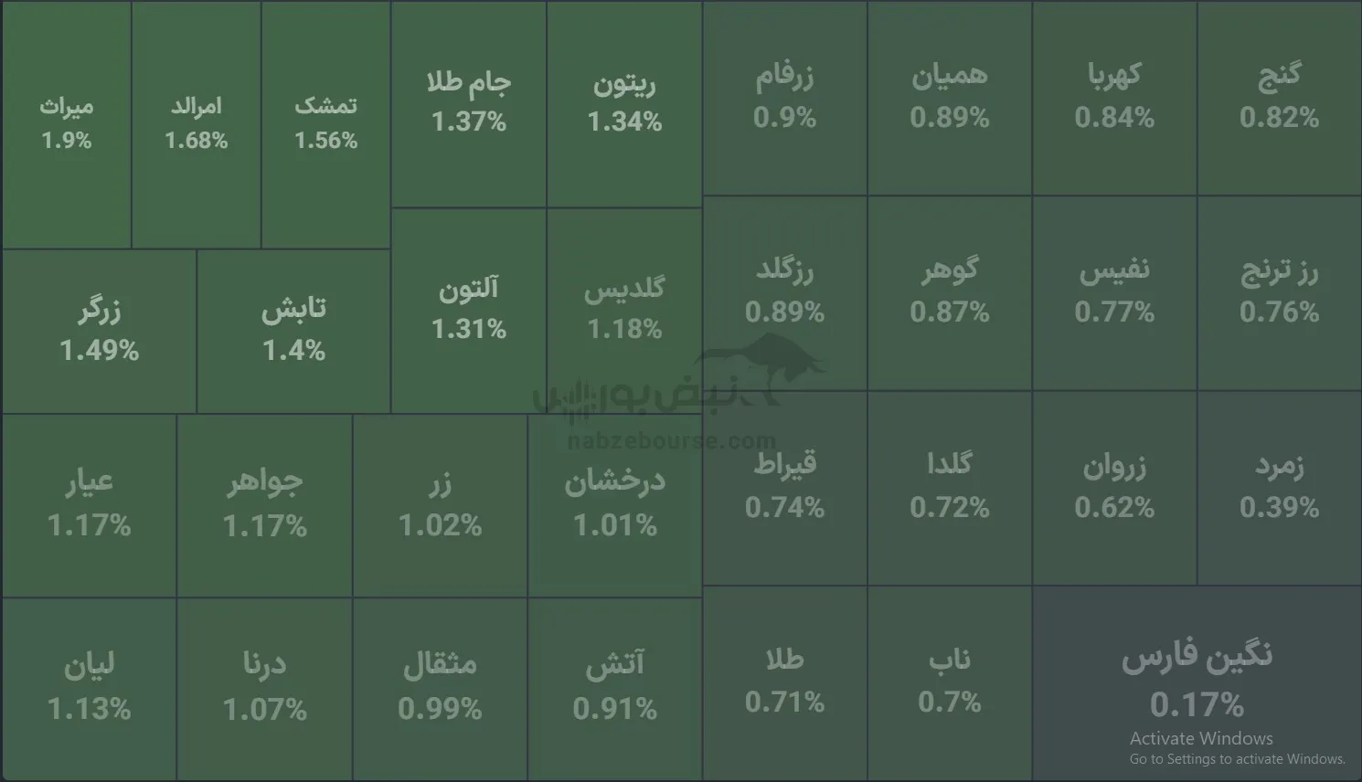 صندوق