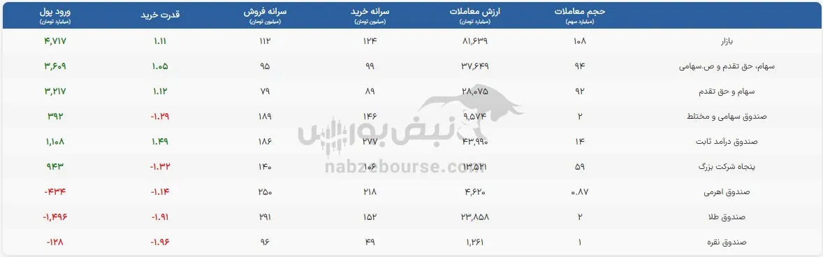 صندوق صندوق