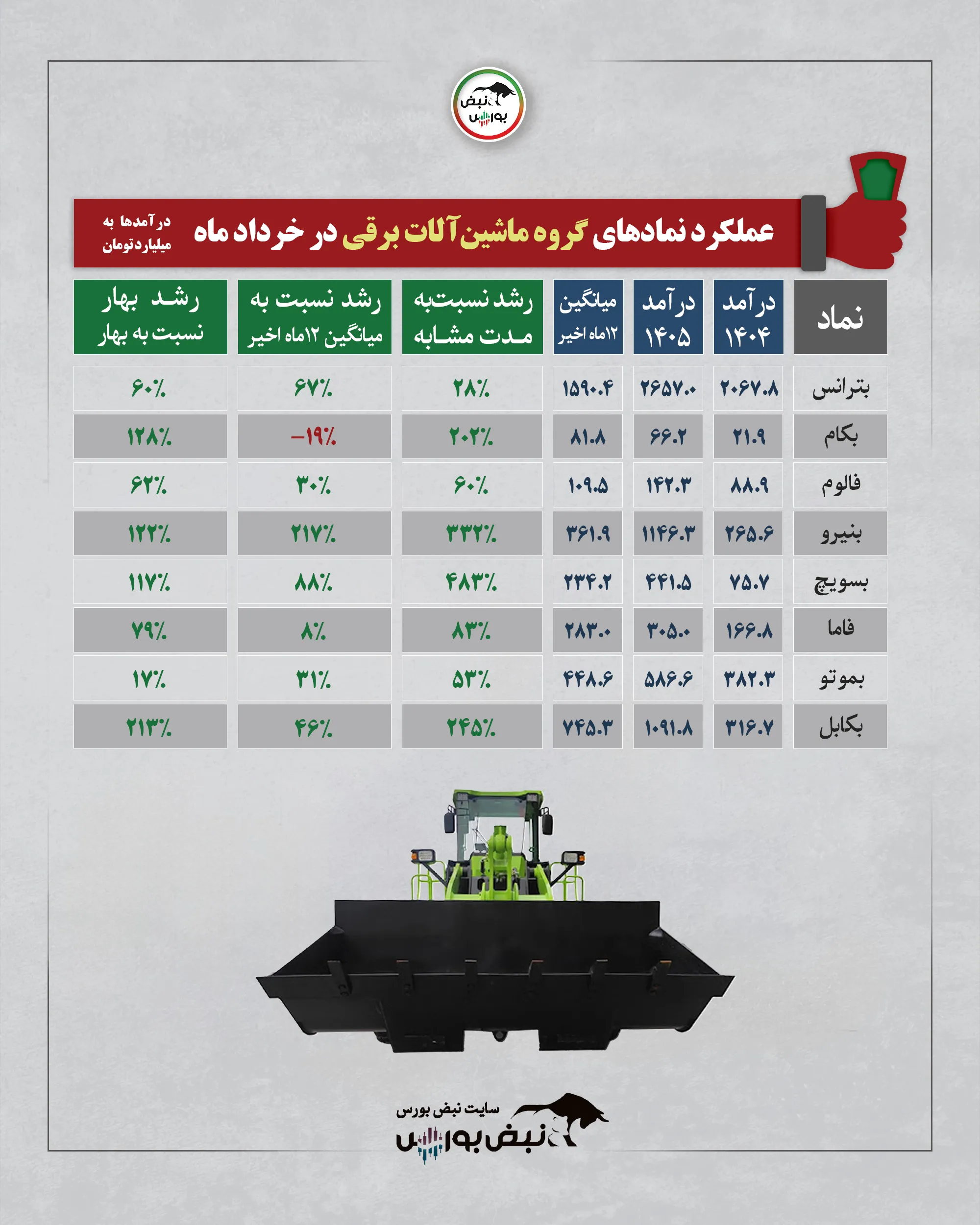گزارش عملکرد نمادها