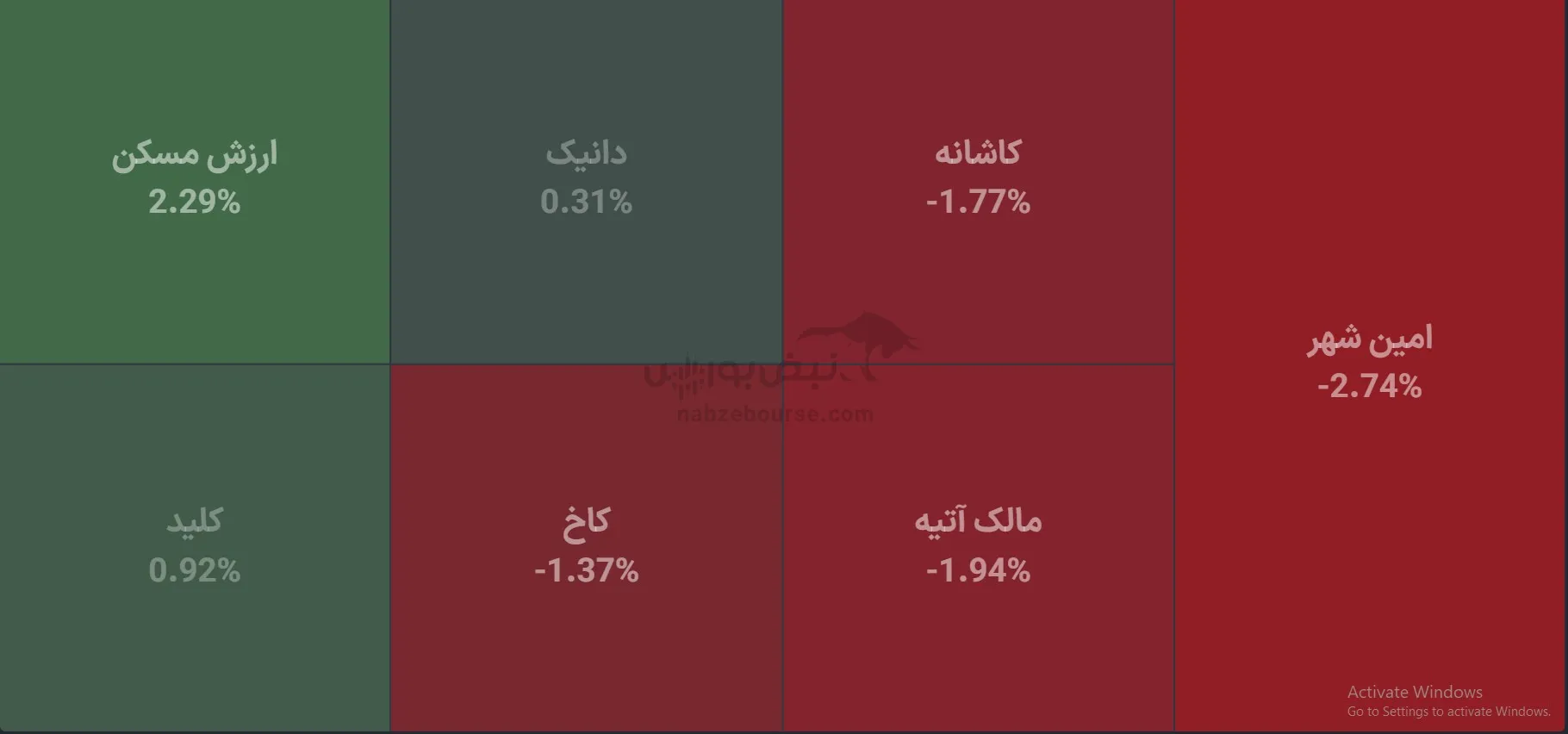 صندوق