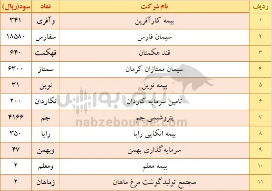 واریز سود سهام واریز سود سهام