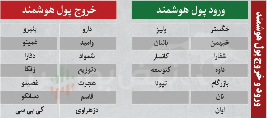 اخبار مهم بورس فردا اخبار مهم بورس فردا