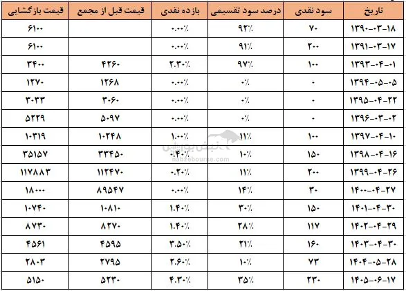 قچار