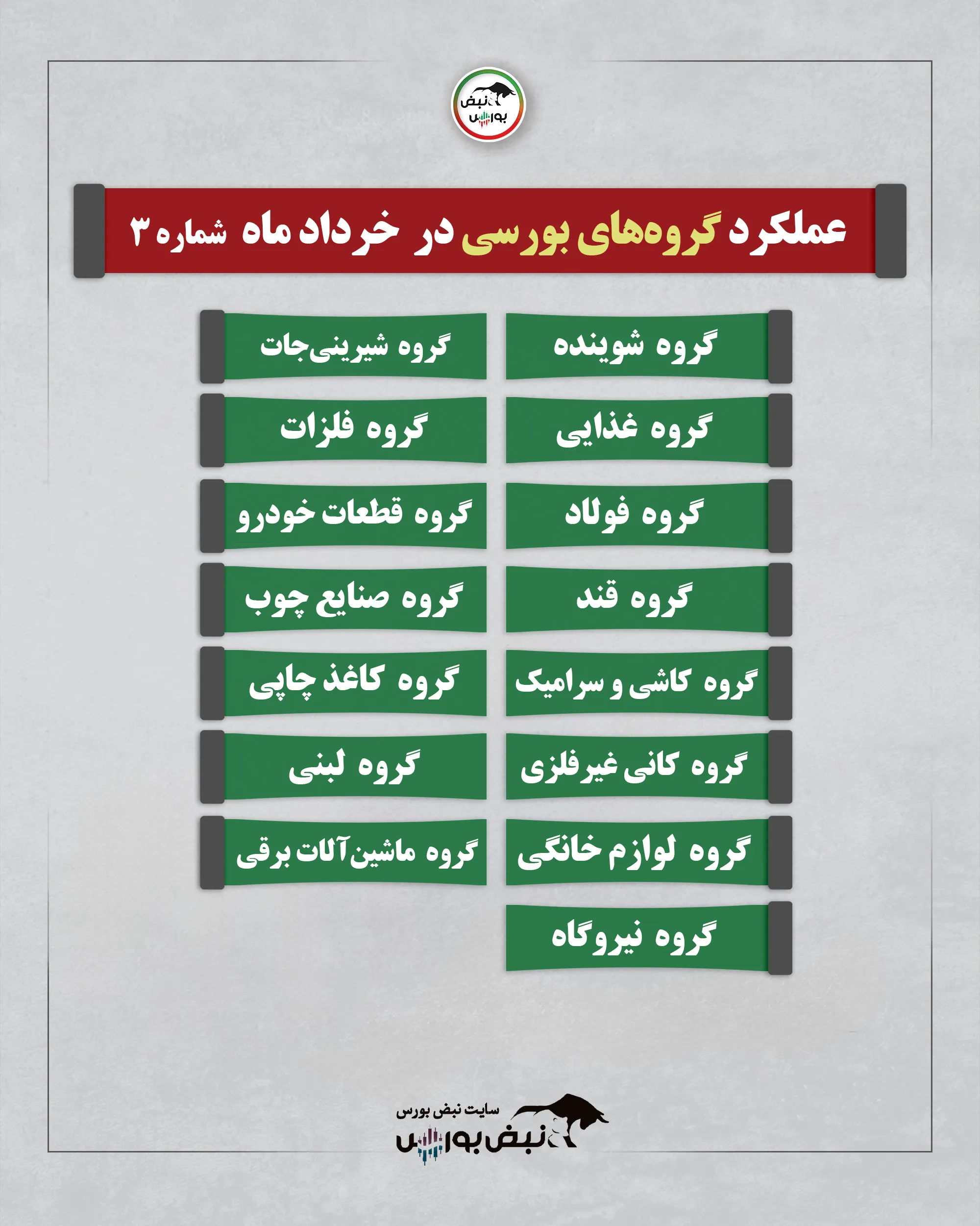 گزارش عملکرد نمادها
