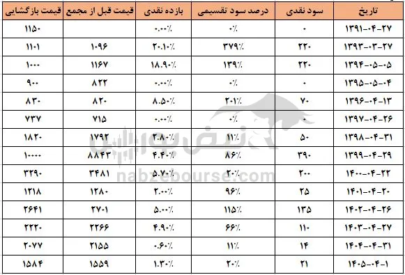 وآرین وآرین
