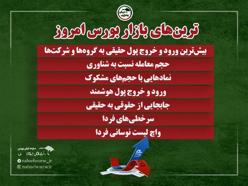 ترین‌های بورس امروز ۱ تیر ۱۴۰۵