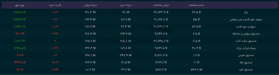 صندوق