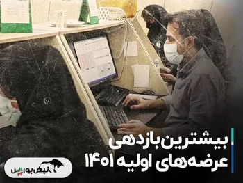 مقایسه عرضه‌های اولیه سال ۱۴۰۱ | بزرگترین و کوچکترین عرضه اولیه سال ۱۴۰۱