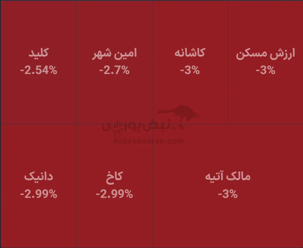 صندوق