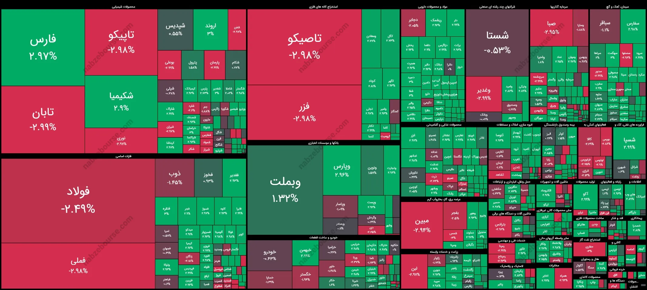 نقشه بورس امروز 28 مهر 1405