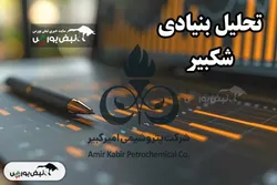 تحلیل بنیادی شکبیر مهر ۱۴۰۴