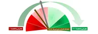 شامخ چه می‌گوید؟ اقتصاد ایران میان بهبود تولید و بحران تأمین گرفتار شد