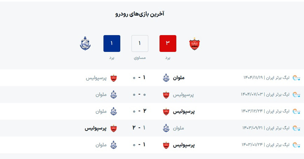 ساعت بازی پرسپولیس و ملوان