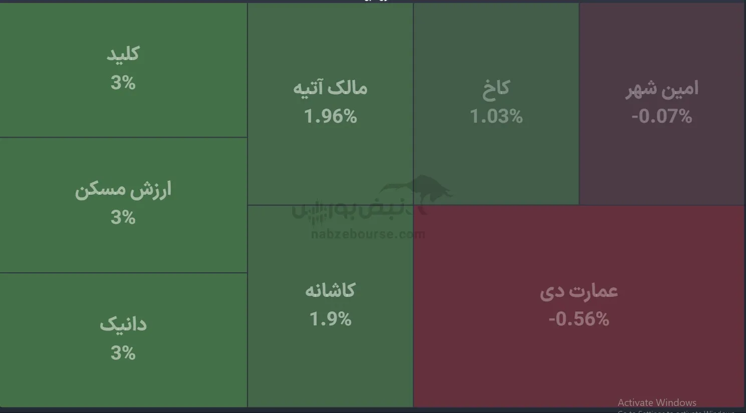 صندوق صندوق