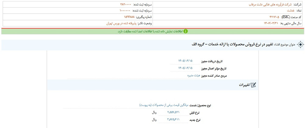 افشای اطلاعات گروه الف؛ توقف نماد غدشت