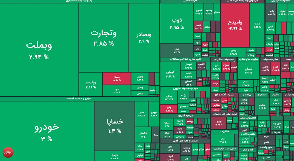 گزارش بورس امروز سه شنبه ۲ تیر ماه ۱۴۰۵